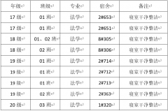 球王会查寝通告表扬