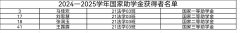 球王会2024年励志奖学金、国家助学金公示